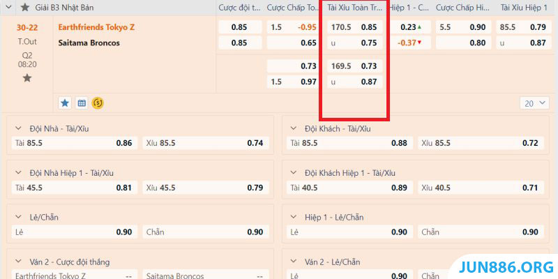 Nguyên tắc chơi của kèo bóng đá Tài Xỉu nhà cái